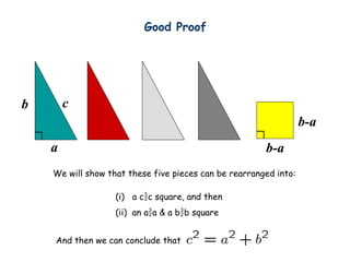 c
b
a
(i) a c?c square, and then
(ii) an a?a & a b?b square
Good Proof
b-a
We will show that these five pieces can be rearranged into:
b-a
And then we can conclude that
 