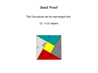 c
c
c
a b
c
b
-
a
Good Proof
The five pieces can be rearranged into:
(i) a c?c square
 