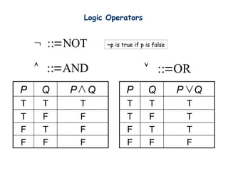 Logic Operators
F
F
F
T
P Q
F
F
T
F
F
T
T
T
Q
P
AND
::?
?
F
T
T
T
P Q
F
F
T
F
F
T
T
T
Q
P
OR
::?
?
NOT
::?
? ~p is true if p is false
 