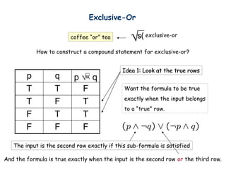 Exclusive-Or
coffee or tea ?exclusive-or
How to construct a compound statement for exclusive-or?
p q p ? q
T T F
T F T
F T T
F F F
Idea 1: Look at the true rows
Idea 1: Look at the true rows
Idea 1: Look at the true rows
Want the formula to be true
exactly when the input belongs
to a true row.
The input is the second row exactly if this sub-formula is satisfied
And the formula is true exactly when the input is the second row or the third row.
 