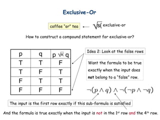 Exclusive-Or
coffee or tea ?exclusive-or
How to construct a compound statement for exclusive-or?
p q p ? q
T T F
T F T
F T T
F F F
Idea 2: Look at the false rows
Want the formula to be true
exactly when the input does
not belong to a false row.
The input is the first row exactly if this sub-formula is satisfied
And the formula is true exactly when the input is not in the 1st
row and the 4th
row.
 