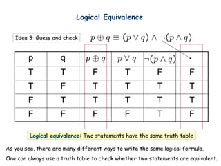 Logical Equivalence
p q
T T F T F F
T F T T T T
F T T T T T
F F F F T F
Logical equivalence: Two statements have the same truth table
Idea 3: Guess and check
As you see, there are many different ways to write the same logical formula.
One can always use a truth table to check whether two statements are equivalent.
 