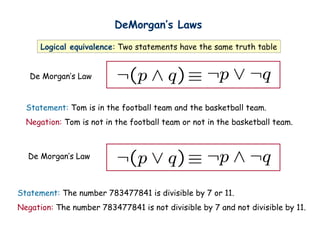 DeMorgans Laws
Logical equivalence: Two statements have the same truth table
De Morgans Law
De Morgans Law
Statement: Tom is in the football team and the basketball team.
Negation: Tom is not in the football team or not in the basketball team.
Statement: The number 783477841 is divisible by 7 or 11.
Negation: The number 783477841 is not divisible by 7 and not divisible by 11.
 