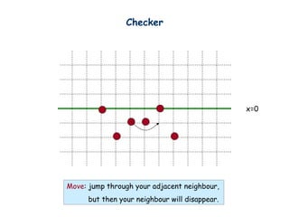 Checker
x=0
Move: jump through your adjacent neighbour,
but then your neighbour will disappear.
 