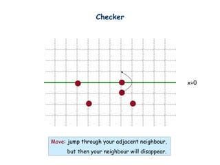 Checker
x=0
Move: jump through your adjacent neighbour,
but then your neighbour will disappear.
 
