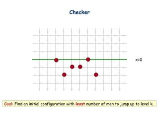 Checker
x=0
Goal: Find an initial configuration with least number of men to jump up to level k.
 