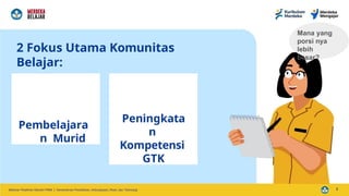 2 Fokus Utama Komunitas
Belajar:
Pembelajara
n Murid
Peningkata
n
Kompetensi
GTK
Mana yang
porsi nya
lebih
besar?
2
 