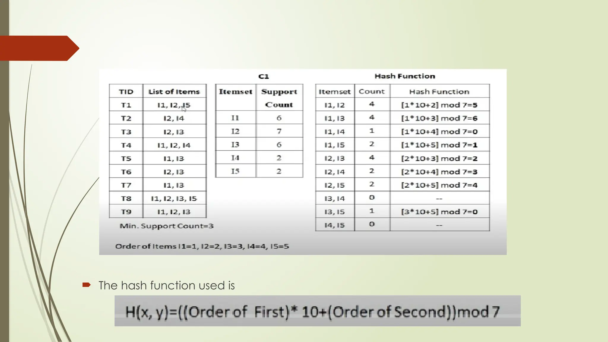 The hash function used is
 