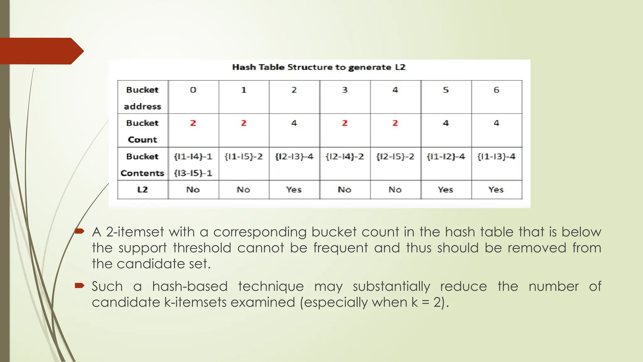  A 2-itemset with a corresponding bucket count in the hash table that is below
the support threshold cannot be frequent and thus should be removed from
the candidate set.
 Such a hash-based technique may substantially reduce the number of
candidate k-itemsets examined (especially when k = 2).
 