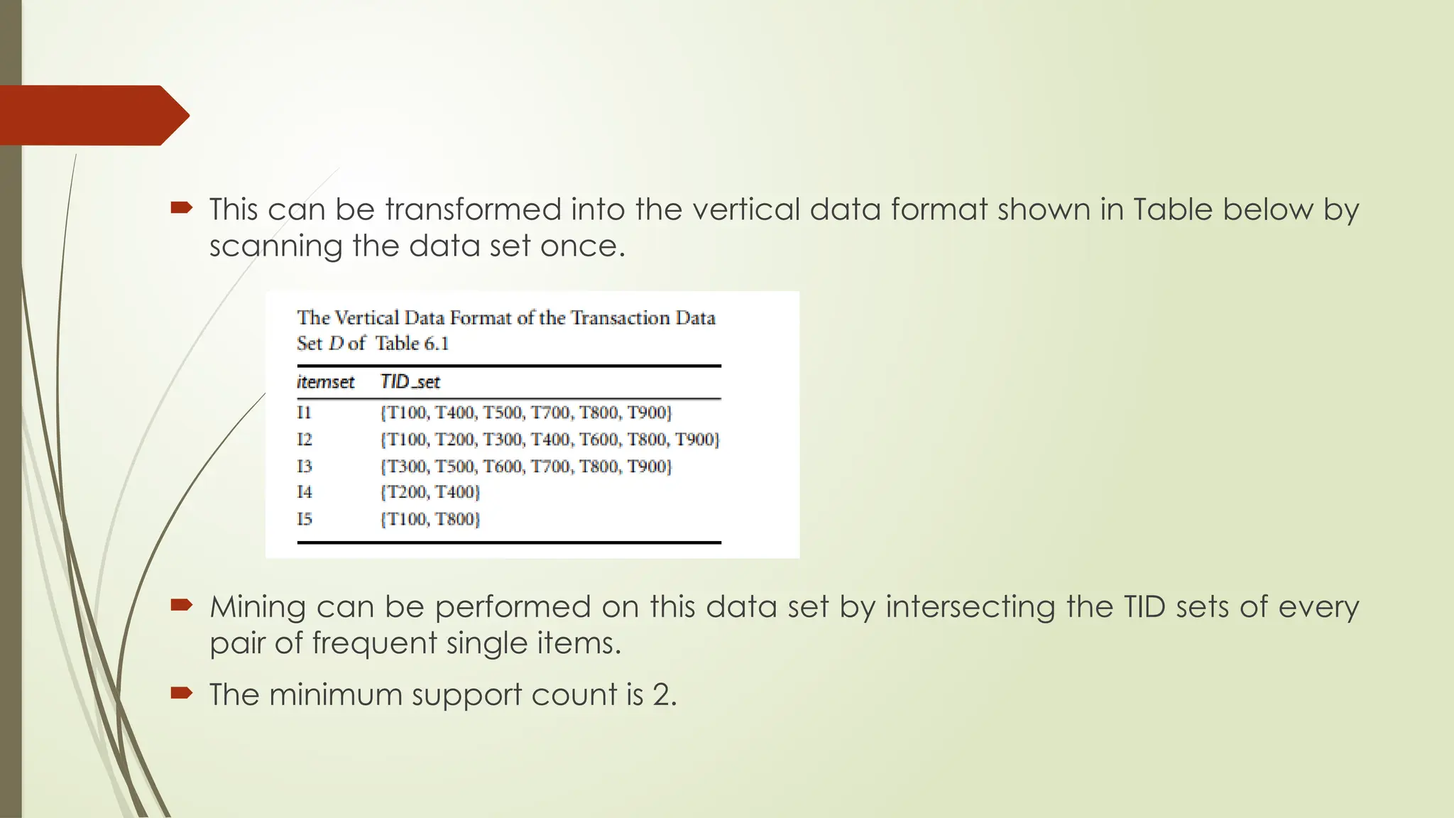  This can be transformed into the vertical data format shown in Table below by
scanning the data set once.
 Mining can be performed on this data set by intersecting the TID sets of every
pair of frequent single items.
 The minimum support count is 2.
 
