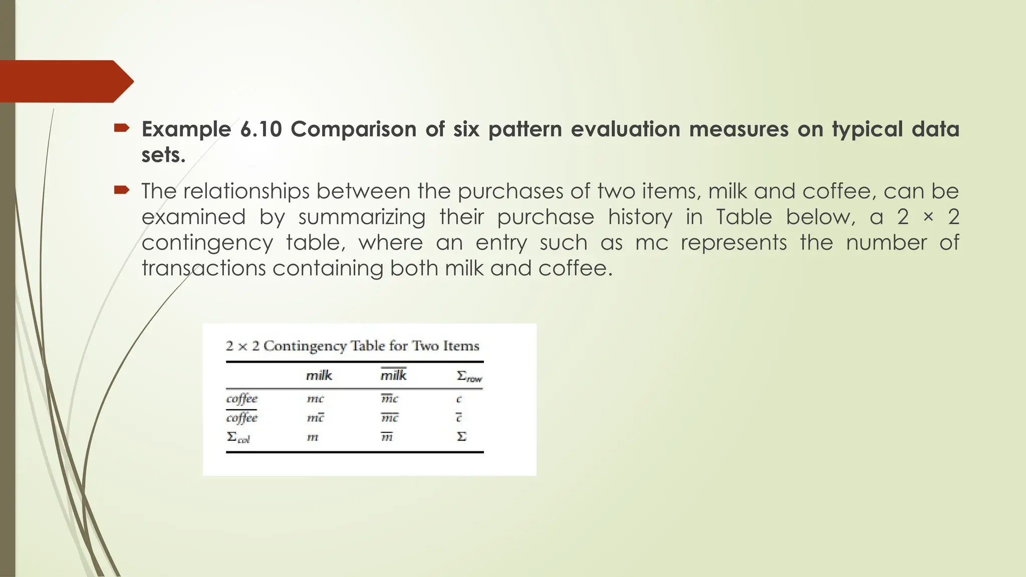  Example 6.10 Comparison of six pattern evaluation measures on typical data
sets.
 The relationships between the purchases of two items, milk and coffee, can be
examined by summarizing their purchase history in Table below, a 2 × 2
contingency table, where an entry such as mc represents the number of
transactions containing both milk and coffee.
 