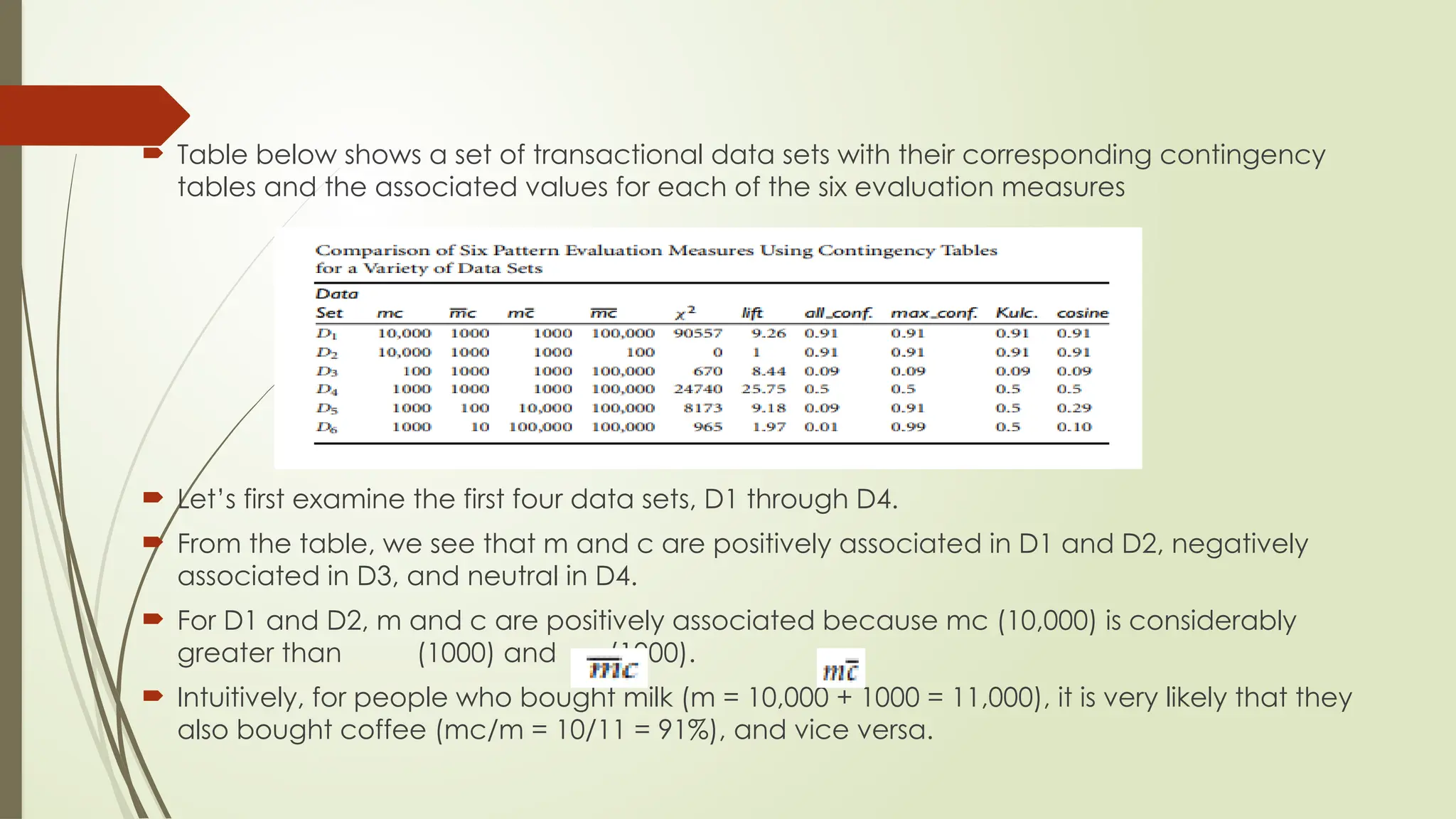  Table below shows a set of transactional data sets with their corresponding contingency
tables and the associated values for each of the six evaluation measures
 Let’s first examine the first four data sets, D1 through D4.
 From the table, we see that m and c are positively associated in D1 and D2, negatively
associated in D3, and neutral in D4.
 For D1 and D2, m and c are positively associated because mc (10,000) is considerably
greater than (1000) and (1000).
 Intuitively, for people who bought milk (m = 10,000 + 1000 = 11,000), it is very likely that they
also bought coffee (mc/m = 10/11 = 91%), and vice versa.
 