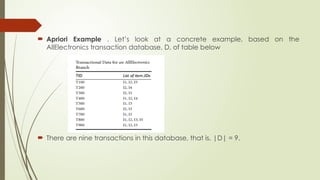  Apriori Example . Let’s look at a concrete example, based on the
AllElectronics transaction database, D, of table below
 There are nine transactions in this database, that is, |D| = 9.
 