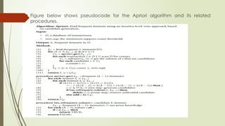  Figure below shows pseudocode for the Apriori algorithm and its related
procedures.
 