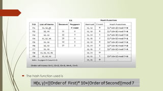  The hash function used is
 