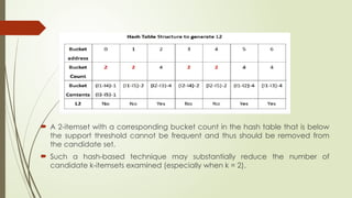  A 2-itemset with a corresponding bucket count in the hash table that is below
the support threshold cannot be frequent and thus should be removed from
the candidate set.
 Such a hash-based technique may substantially reduce the number of
candidate k-itemsets examined (especially when k = 2).
 