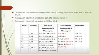  Database is divided into three partitions.,each having two transactions with a support
of 20%
 the support count is 1 for local i.e 20% of 2 transactions is 1.
 The support count is 3 for global ie. 20% of 6 is 2.
 