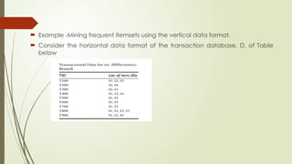  Example -Mining frequent itemsets using the vertical data format.
 Consider the horizontal data format of the transaction database, D, of Table
below
 