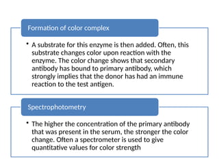 1. ELISA (ppt).pptx ENZYME LINKED IMMUNOSORBENT ESSAY | PPTX