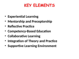 KEY ELEMENTS
• Experiential Learning
• Mentorship and Preceptorship
• Reflective Practice
• Competency-Based Education
• Collaborative Learning
• Integration of Theory and Practice
• Supportive Learning Environment
 