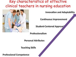 Key characteristics of effective
clinical teachers in nursing education
Innovation and Adaptability
Continuous Improvement
Student-Centered Approach
Professionalism
Personal Attributes
Teaching Skills
Professional Competence
 