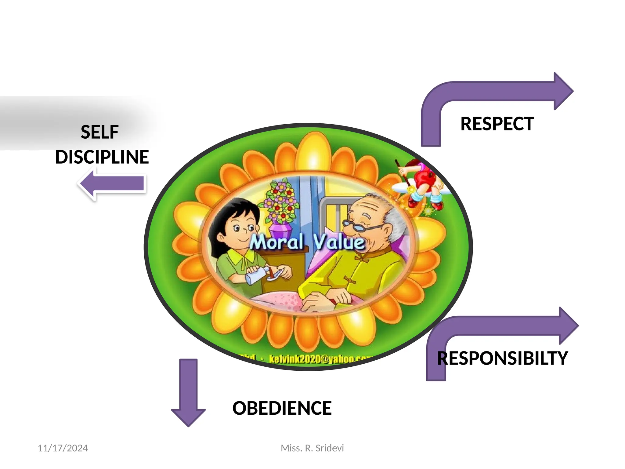 UNIT 1 - EDUCATIONAL PSYCHOLOGY AND HUMAN GROWTH AND DEVELOPMENT ...