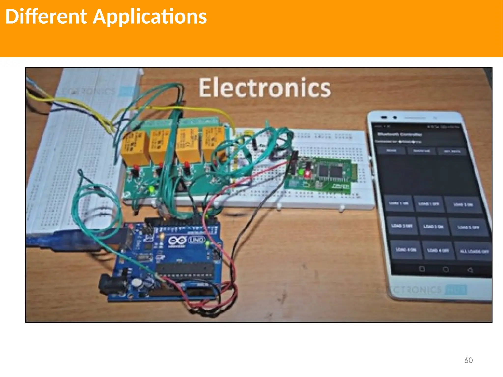 60
Different Applications
 