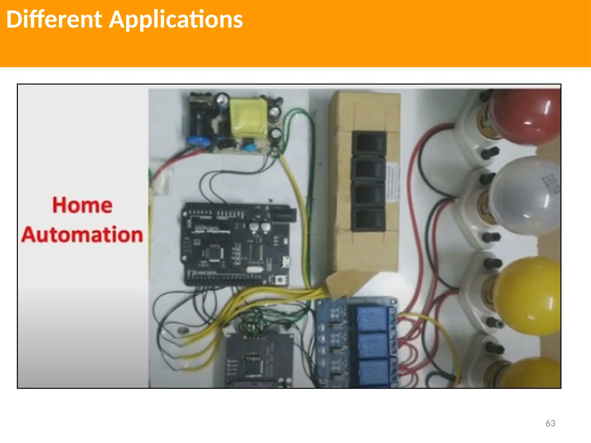 63
Different Applications
 