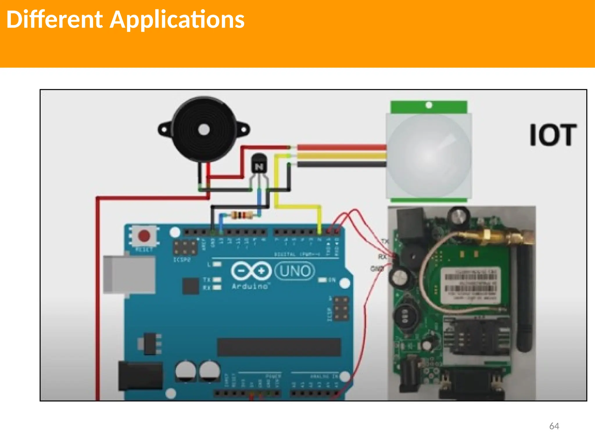 64
Different Applications
 