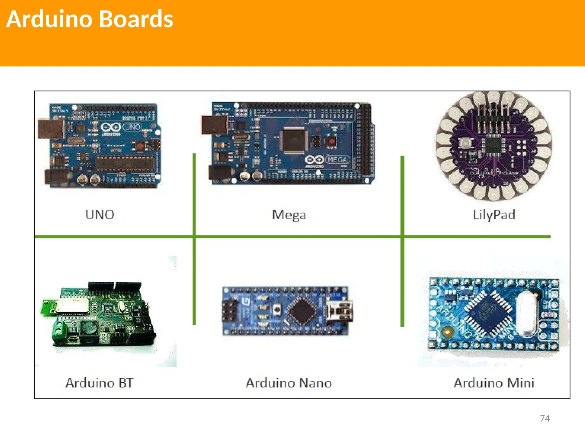 74
Arduino Boards
 