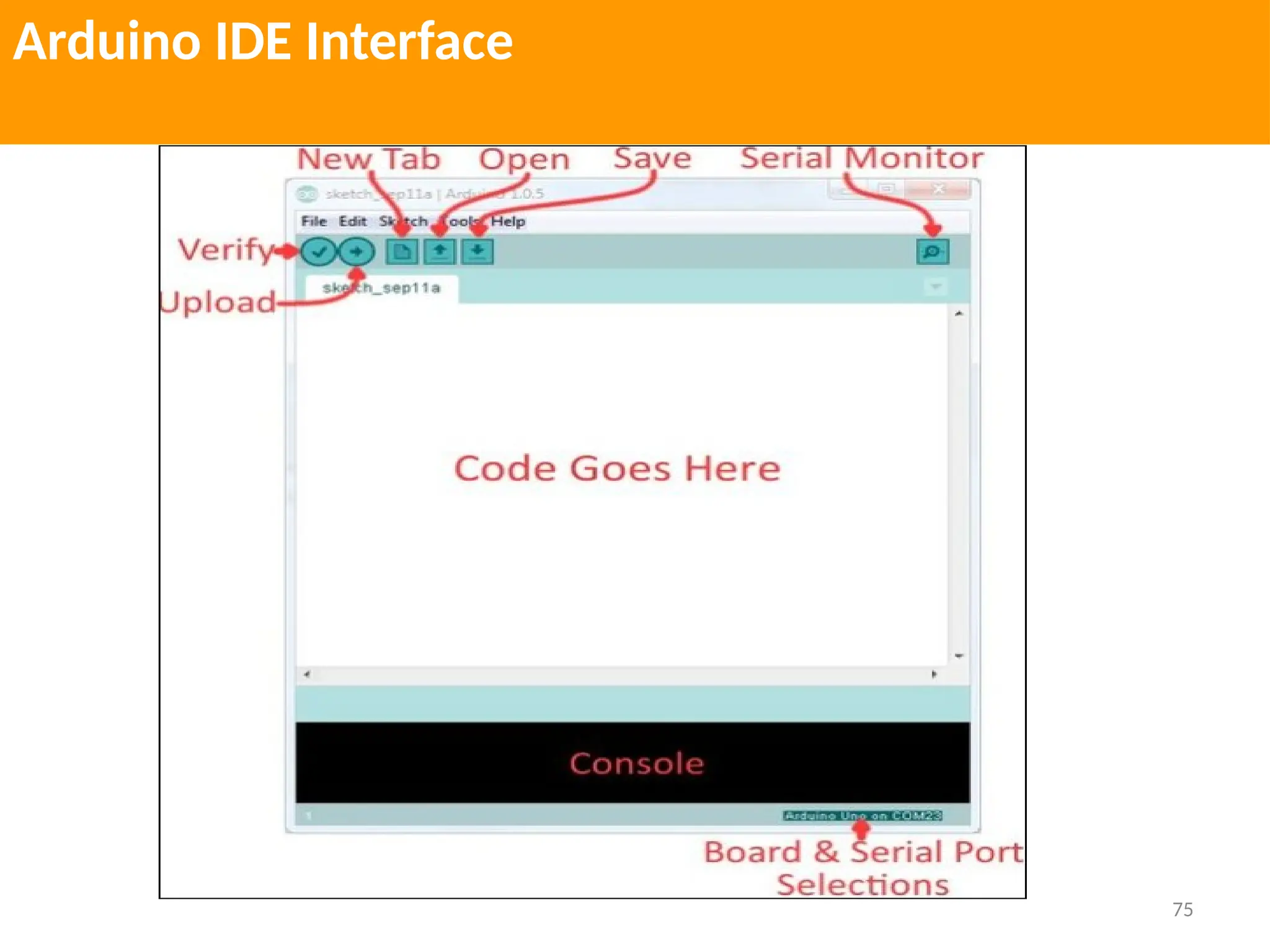 75
Arduino IDE Interface
 