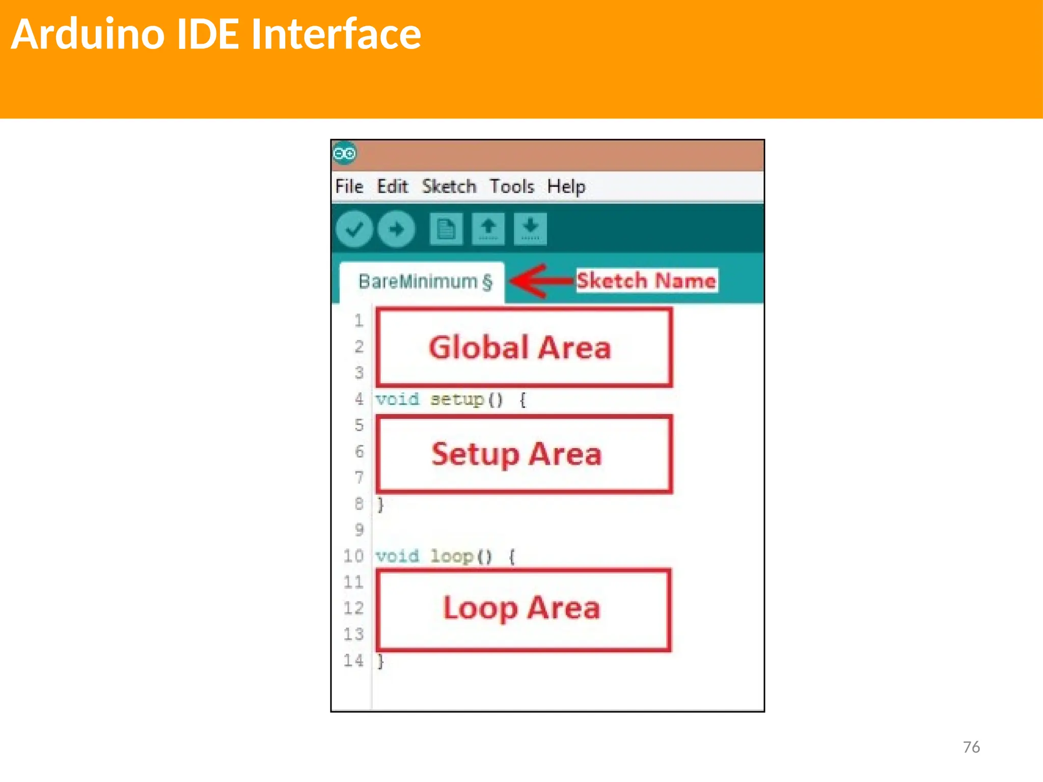 76
Arduino IDE Interface
 