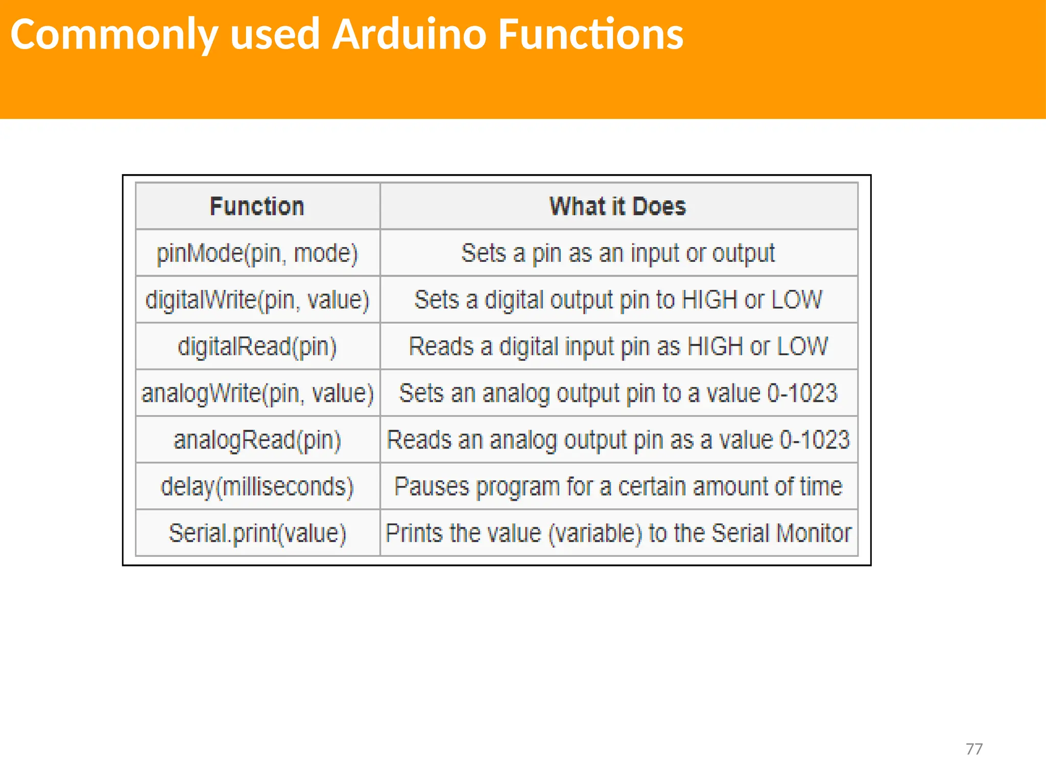 77
Commonly used Arduino Functions
 