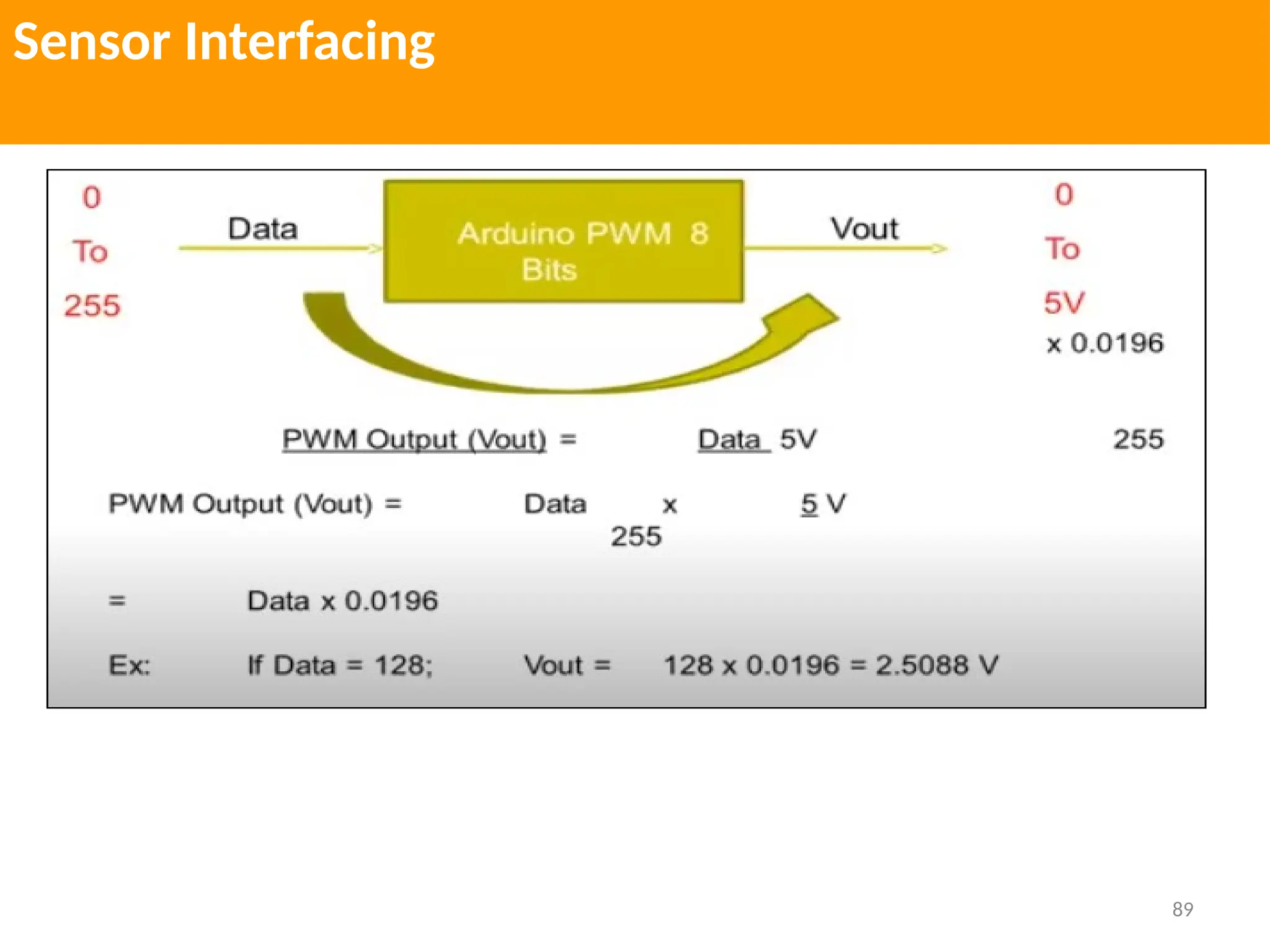 89
Sensor Interfacing
 