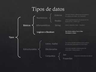 Tipos de datos
Tipos
Numéricos
Básicos
Estructurados
Enteros
Alfanuméricos String
Reales
Diccionarios
Listas, tuplas
Conjuntos
Set
FrozenSet
Logicos o Boolean
Decimal, binario, valores pertenecientes a
los enteros con signo (23, 0010010)
Valores pertenecientes al conjunto de los
Reales (0.76, 1.9878*103)
Letras, símbolos (‘hola’ , ‘nombre’)
Dos Únicos valores True o False
(Verdadero o falso)
Una única variable contiene varios valores
de diferentes tipos básicos [1,8.9,’hola’]
Una única variable contiene pares de
clave-valor { clave1:valor1, …}
Conjuntos ordenados de valores
 