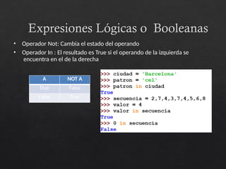 Expresiones Lógicas o Booleanas
• Operador Not: Cambia el estado del operando
• Operador In : El resultado es True si el operando de la izquierda se
encuentra en el de la derecha
A NOT A
True False
False True
 