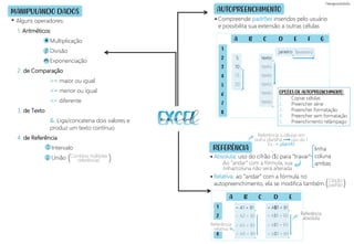 1. Aritméticos:
Multiplicação
Divisão
Exponenciação
2. de Comparação
>= maior ou igual
<= menor ou igual
<> diferente
3. de Texto
&: Liga/concatena dois valores e
produz um texto contínuo
4. de Referência
Intervalo
União
*
MANIPULANDO DADOS
REFERÊNCIA
AUTOPREENCHIMENTO
/
^
:
; )
Combina múltiplas
referências
(
Compreende padrões inseridos pelo usuário
e possibilita sua extensão a outras células
Absoluta: uso do cifrão ($) para “travar”
Relativa: ao “andar” com a fórmula no
autopreenchimento, ela se modifica também. )
Opção
padrão
(
Ao “andar” com a fórmula, sua
linha/coluna não será alterada
linha
coluna
ambas
Referência a células em
outra planilha uso do !
Ex.: = plan!A1
Alguns operadores:
excel
A B C D E F G
1
2
3
4
5
6
7
8
texto
texto
texto
texto
texto
texto
janeiro fevereiro
5
10
15
20
OPÇÕES DE AUTOPREENCHIMENTO:
1. Copiar células
2. Preencher série
3. Preencher formatação
4. Preencher sem formatação
5. Preenchimento relâmpago
A B C D E
1
2
3
4
= A1 + B1
= A2 + B2
= A4 + B4
= A$1 + B1
= A$1 + B2
= A$1 + B4
= A3 + B3 = A$1 + B3
Referência
relativa
Referência
absoluta
 