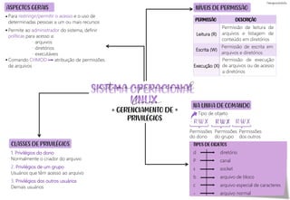 GERENCIAMENTO DE
PRIVILÉGIOS
= =
ASPECTOS GERAIS NÍVEIS DE PERMISSÃO
CLASSES DE PRIVILÉGIOS
NA LINHA DE COMANDO
Para restringir/permitir o acesso e o uso de
determinadas pessoas a um ou mais recursos
Permite ao administrador do sistema, definir
políticas para acesso a:
arquivos
diretórios
executáveis
Comando CHMOD atribuição de permissões
de arquivos
1. Privilégios do dono
Normalmente o criador do arquivo
2. Privilégios de um grupo
Usuários que têm acesso ao arquivo
3. Privilégios dos outros usuários
Demais usuários
PERMISSÃO DESCRIÇÃO
Leitura (R)
Permissão de leitura de
arquivos e listagem de
conteúdo em diretórios
Escrita (W)
Permissão de escrita em
arquivos e diretórios
Execução (X)
Permissão de execução
de arquivos ou de acesso
a diretórios
- R W X R W X R W X
Tipo de objeto
Permissões
do dono
Permissões
do grupo
Permissões
dos outros
TIPOS DE OBJETOS
d diretório
P canal
s socket
b arquivo de bloco
c arquivo especial de caracteres
- arquivo normal
sistema operacional
linux
 