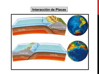 Interacción de Placas
 