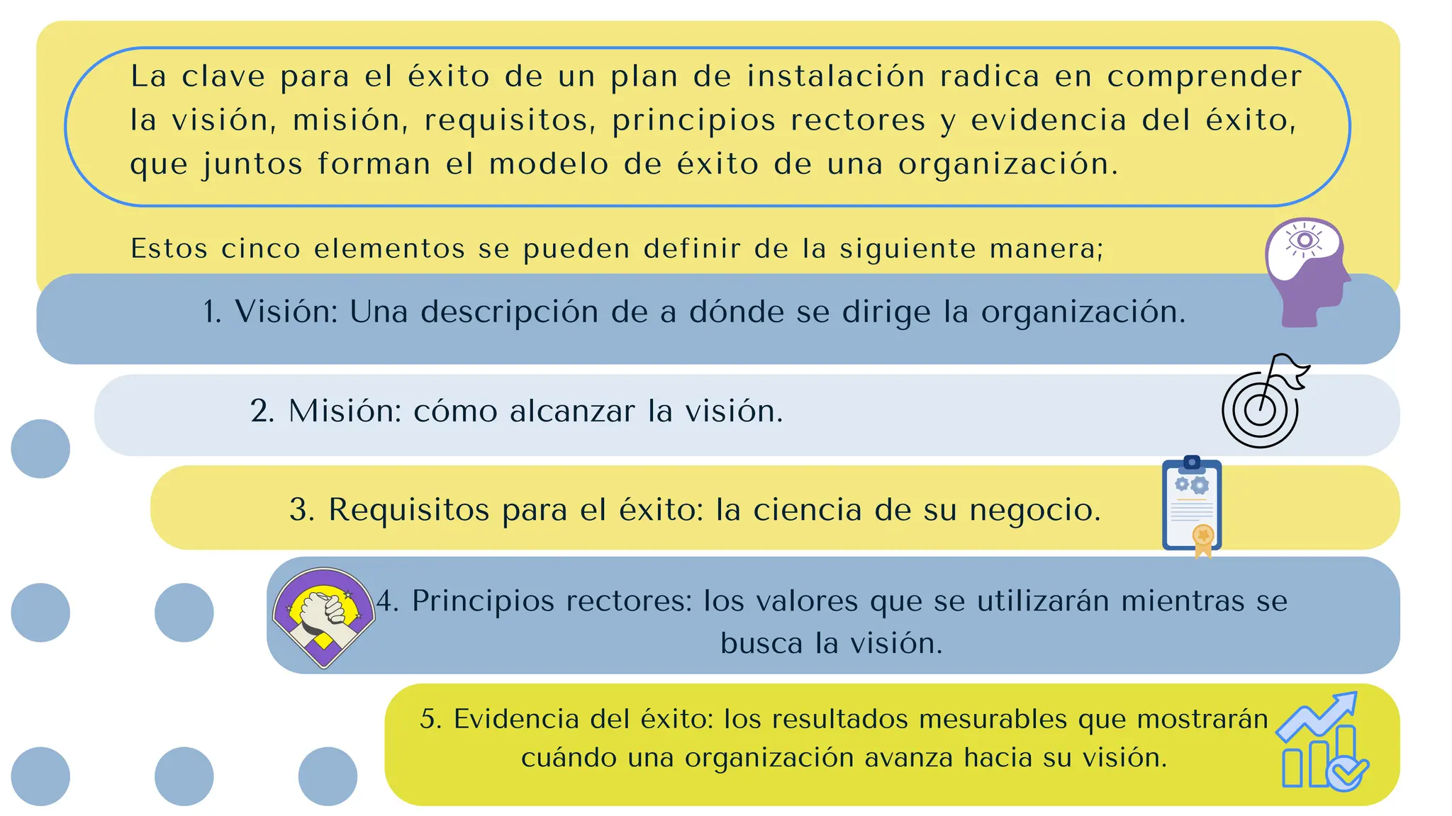 1.3 Y 1.4 Planeación de Instalaciones - Procesos y Objetivos | PDF