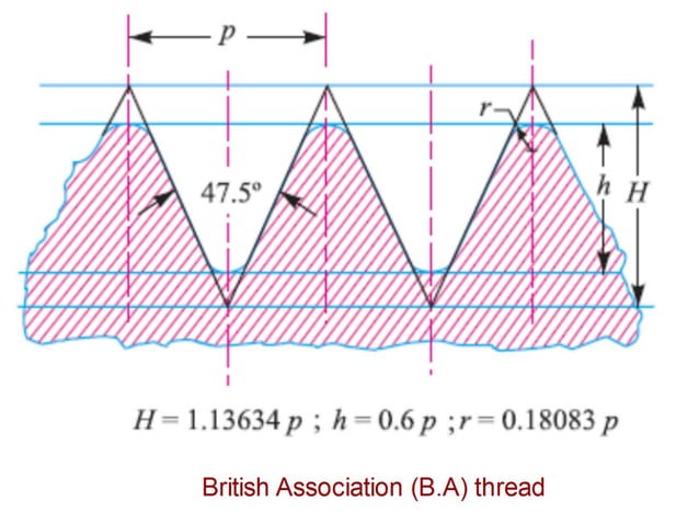 1.7 Design of axial loaded threaded joints.pptx