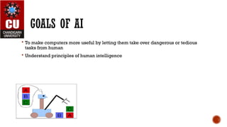 GOALS OF AI
 To make computers more useful by letting them take over dangerous or tedious
tasks from human
 Understand principles of human intelligence
 