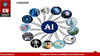 AI-APPLICATION
www.cuchd.in Computer Science and Engineering Department
 