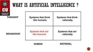 WHAT IS ARTIFICIAL INTELLIGENCE ?
Systems that act
rationally
Systems that think
like humans
Systems that think
rationally
Systems that act
like humans
THOUGHT
BEHAVIOUR
HUMAN RATIONAL
 