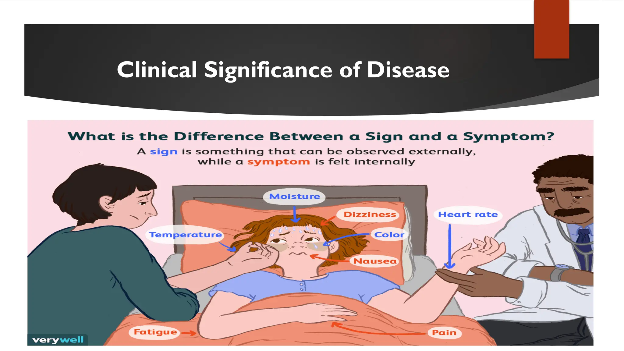 Clinical Significance of Disease
 