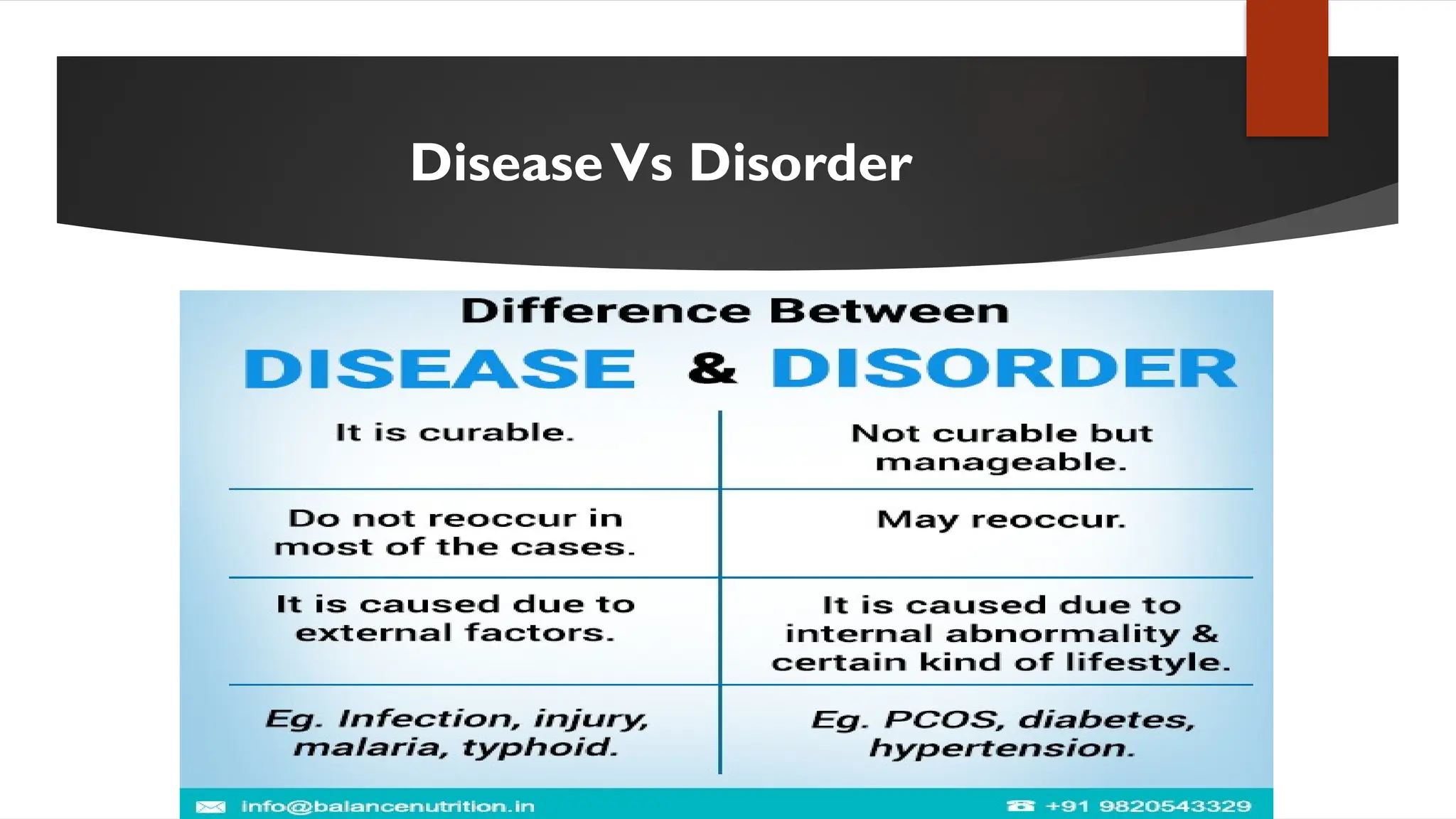 DiseaseVs Disorder
 