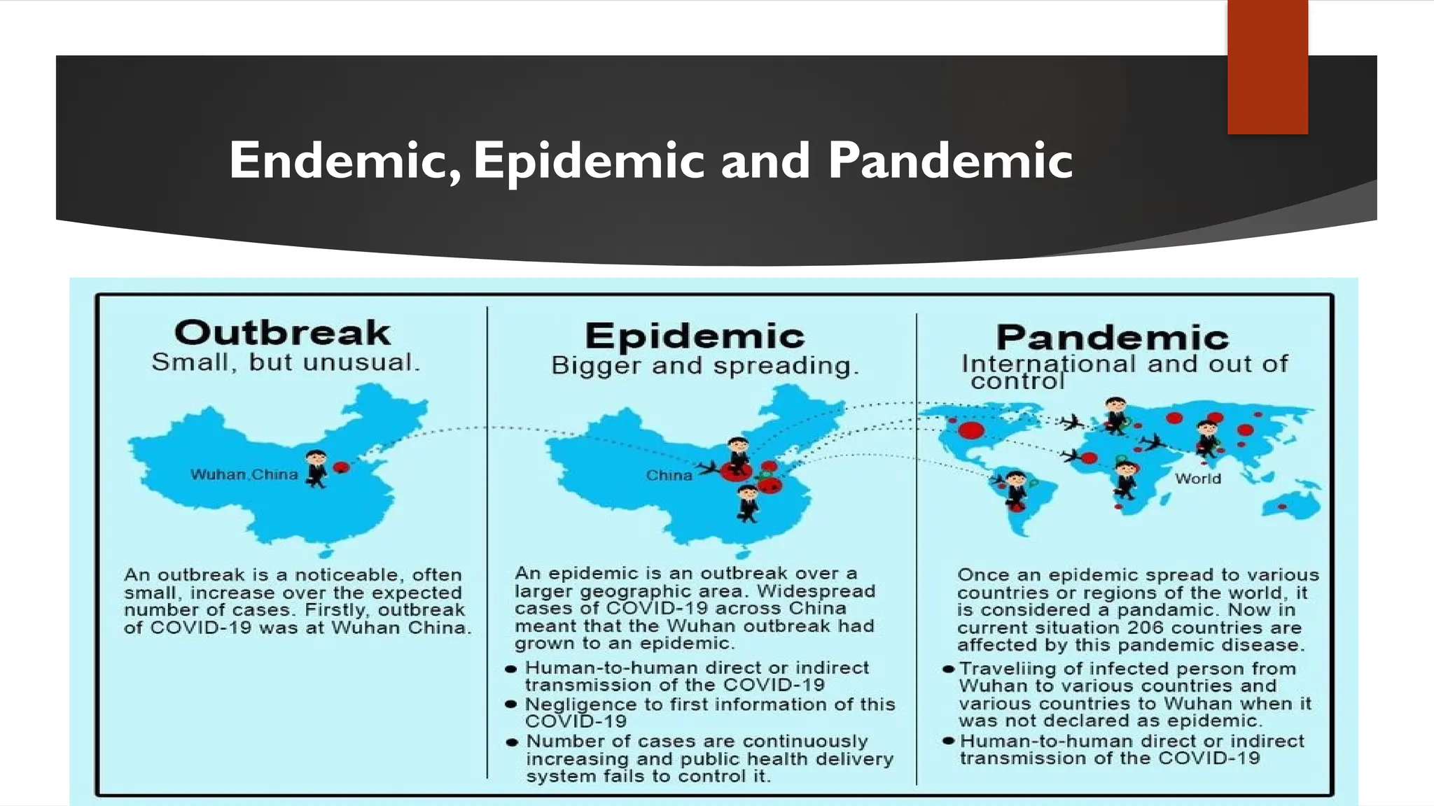 Endemic, Epidemic and Pandemic
 