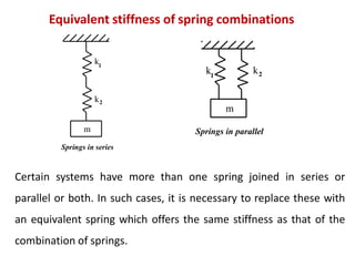 Spring Combination Problems 1.a. Undamped free vibrations. .pdf