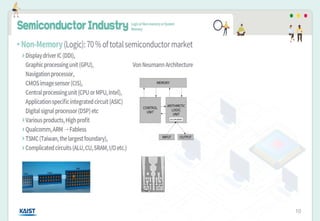 1. Introduction to Semiconductor Devices.pdf