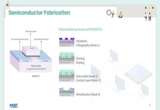 1. Introduction to Semiconductor Devices.pdf